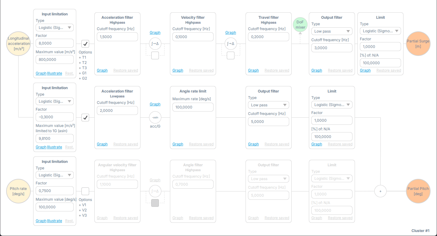 ACE Editor - Longitudinal acceleration and pitch rate tab