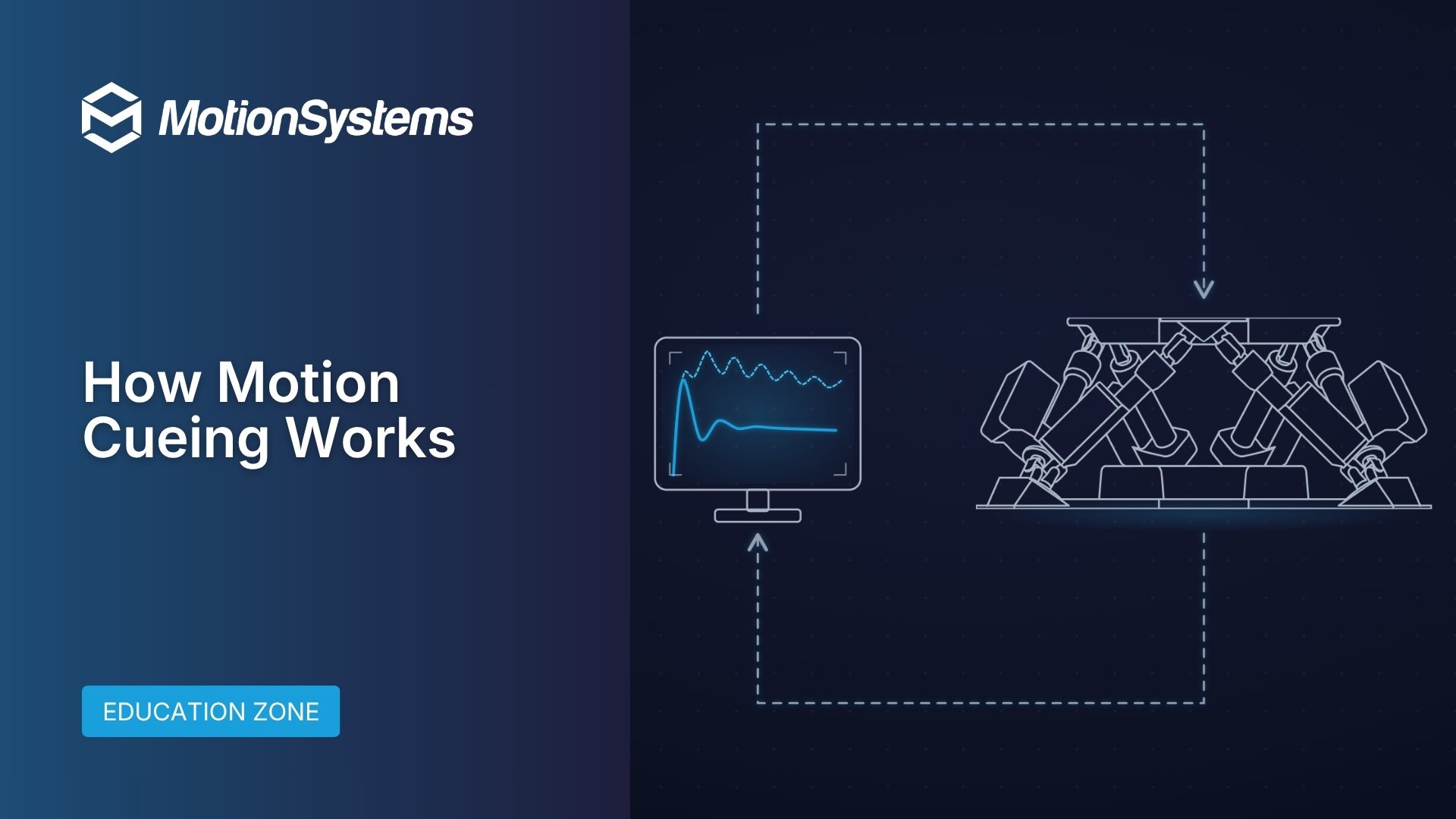 Motion Systems guide banner: how motion cueing works, turning simulation telemetry into believable platform motion