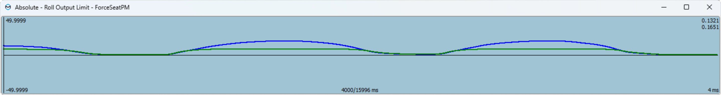 ROLL output limit3