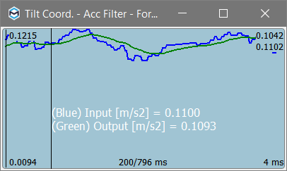 Ace editor block graph acc low pass