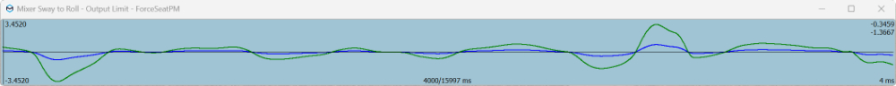 Dof mixer limit fact 4