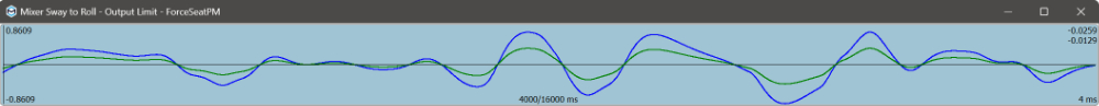 Dof mixer limit gain 0.5