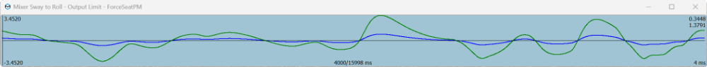 Dof mixer limit gain 4