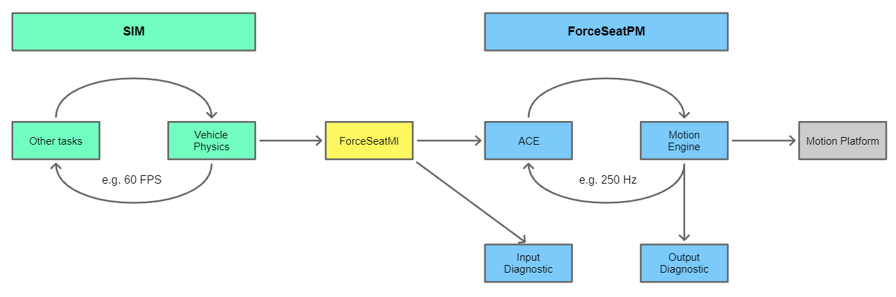 Forceseatmi telemetryace