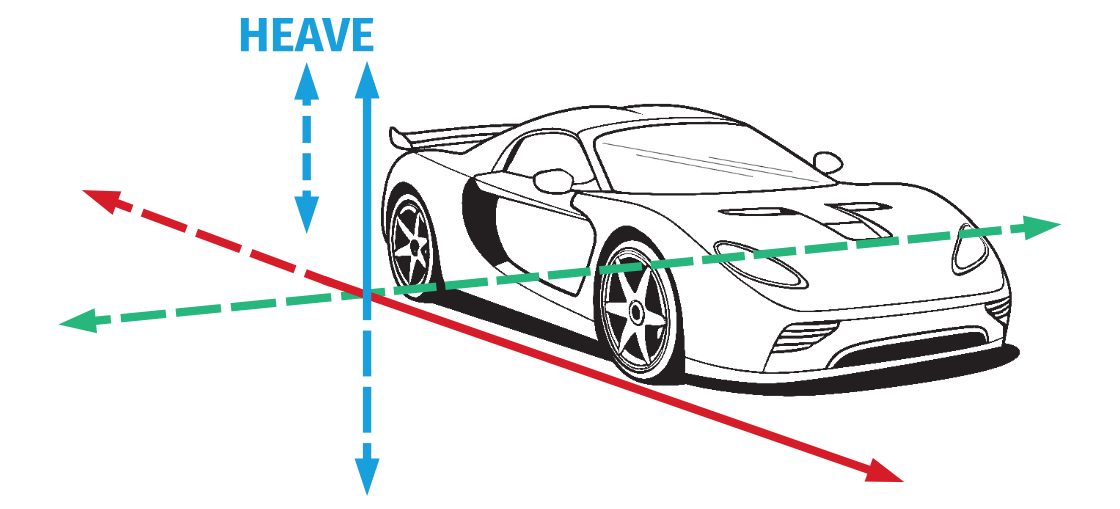 Heave for ACE manual