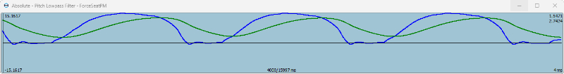 Pitch output filter lowpass0,15