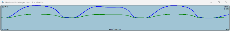 Pitch output limit gain0,3
