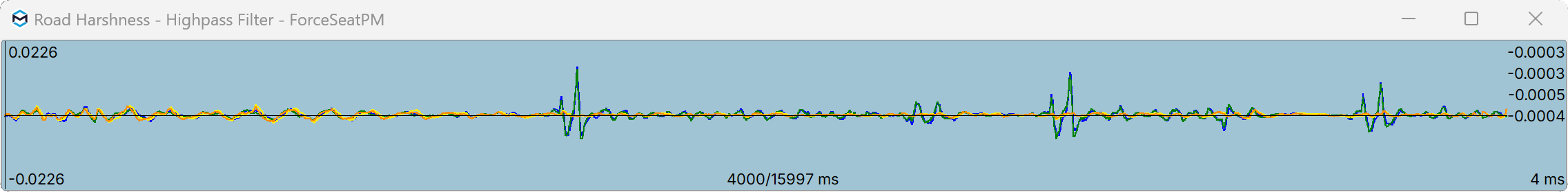 Road harshness highpass freq0.8