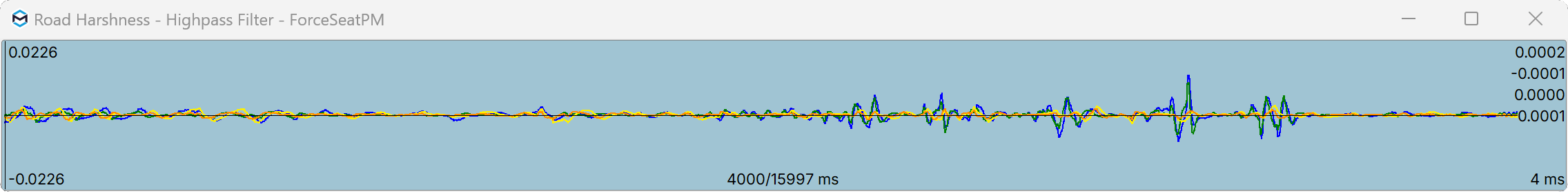 Road harshness highpass freq2.0