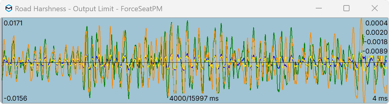 Road harshness limit exp5,0