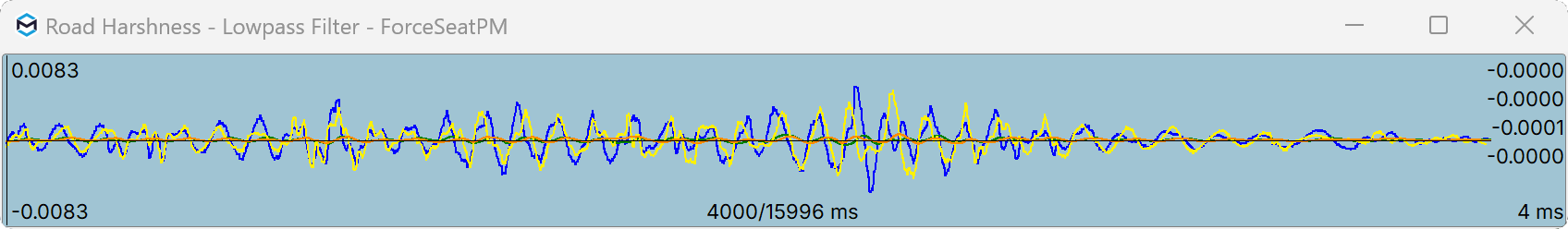 Road harshness lowpass freq0.3