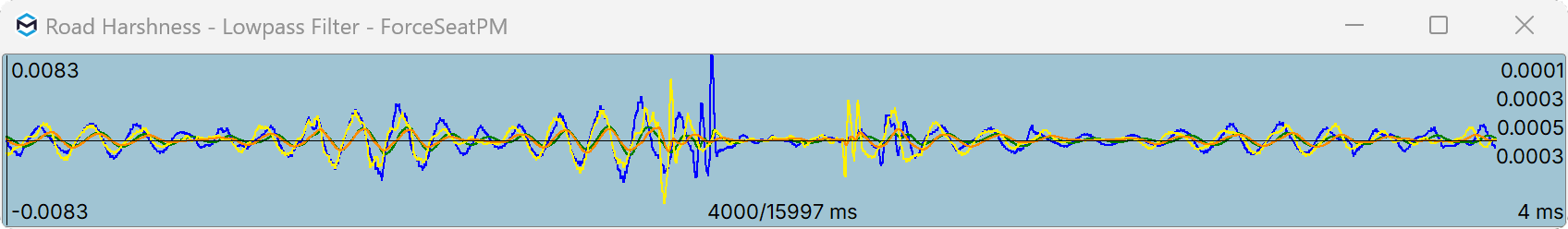 Road harshness lowpass freq1.0