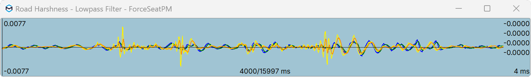 Road harshness lowpass freq4.0