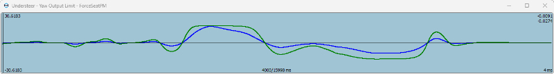 Understeer yaw limit exp3.0