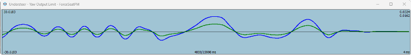 Understeer yaw limit gain0.5