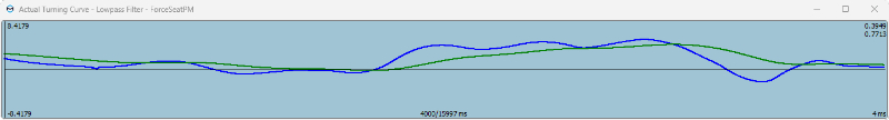 Understeer yaw lowpass input freq0.1
