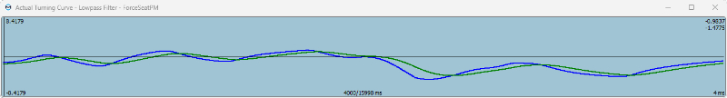Understeer yaw lowpass input freq0.3