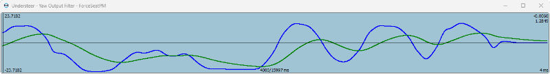 Understeer yaw output lowpass0.15