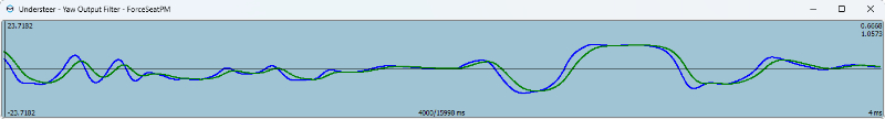 Understeer yaw output lowpass0.9