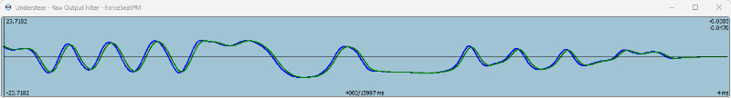 Understeer yaw output lowpass3.0