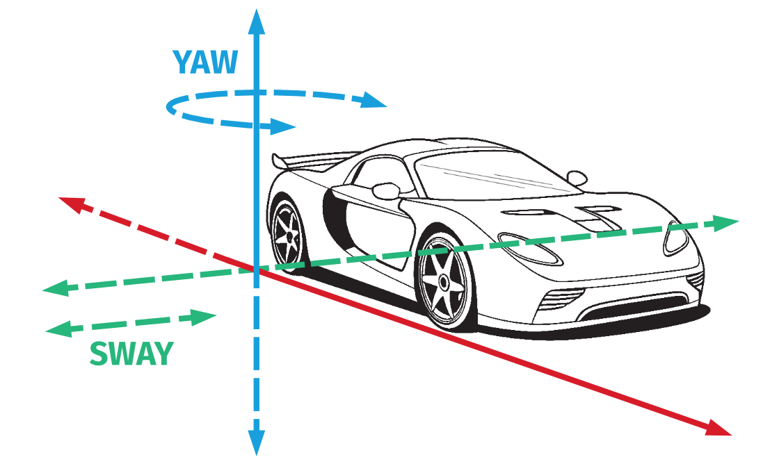 Yaw-sway for ACE manual
